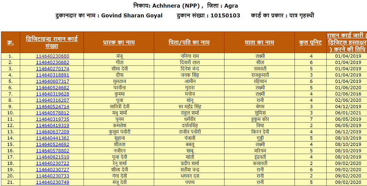 fsc-up-gov-in-up-ration-card-list-2022-pdf-nfsa-new-beneficiary-list