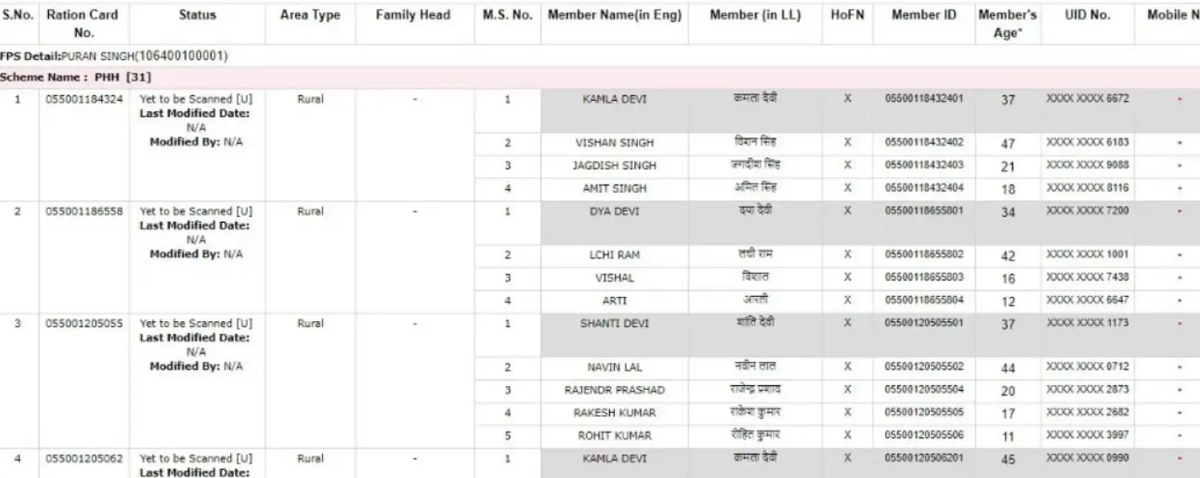 Uttarakhand Ration Card List PDF Download