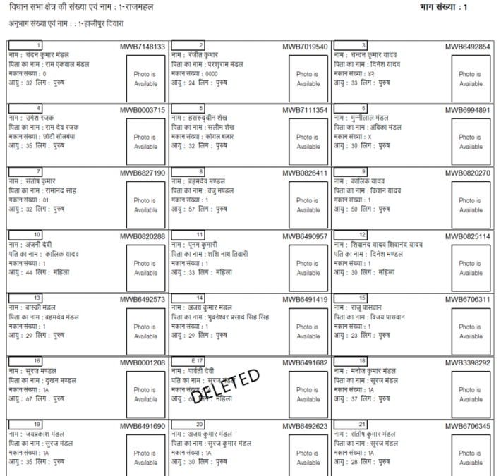 District Wise Jharkhand Voter List with Photo