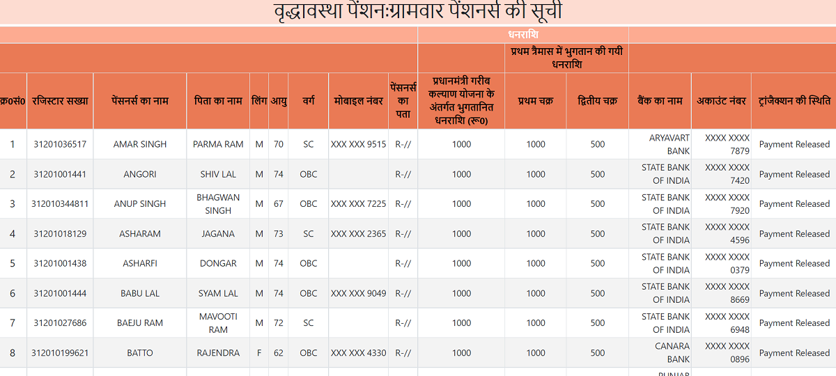 UP Old Age Pension Scheme List of Beneficiaries
