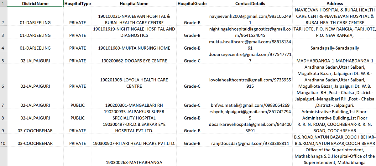 WB Swasthya Sathi Hospital List Download