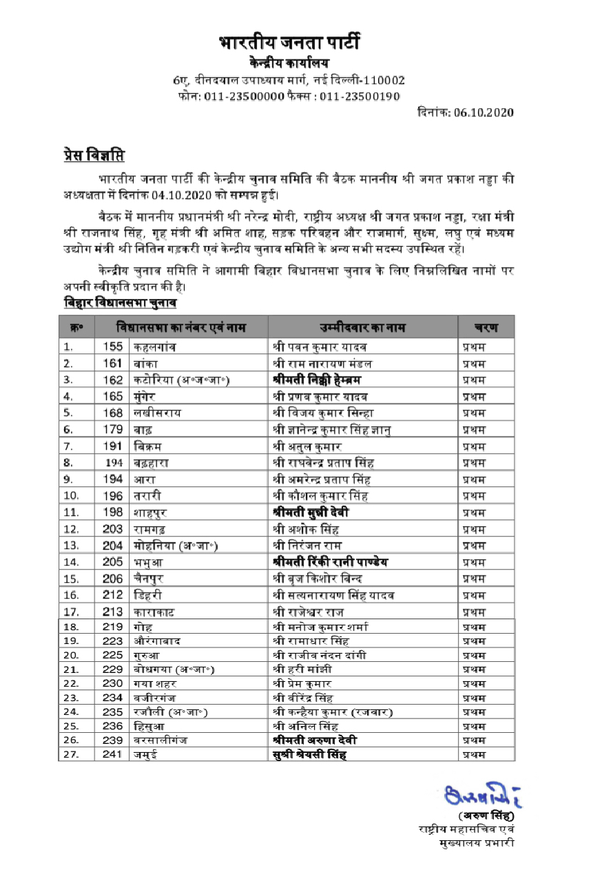 Bihar BJP Candidate List for Assembly Elections 243 Seats