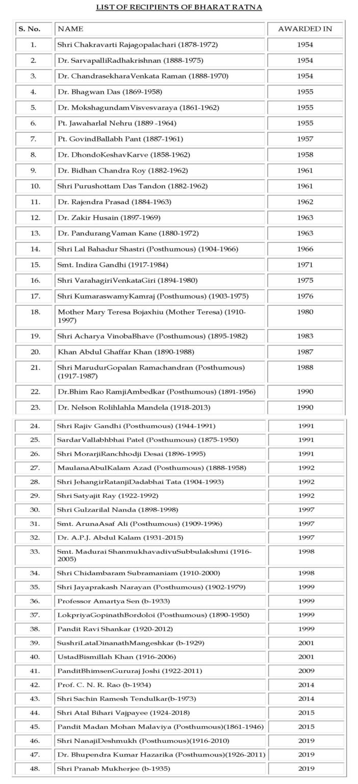 Bharat Ratna Award List in India PDF 1954 to 2024