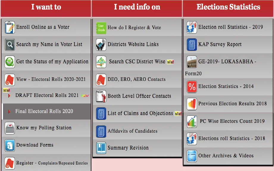 Karnataka Voter List