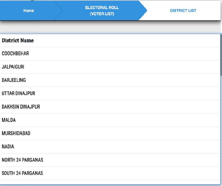 West Bengal Voter List 2024 PDF Download WB Voter ID Card