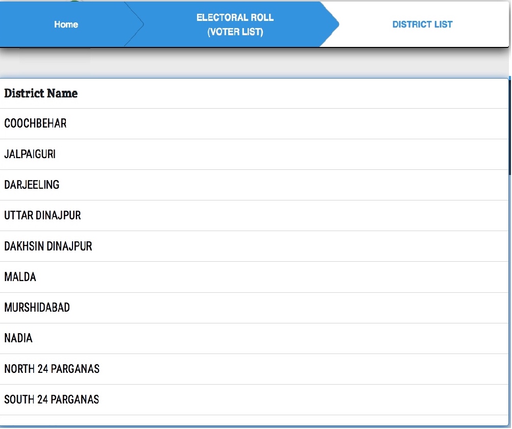 WB Voter List District Wise