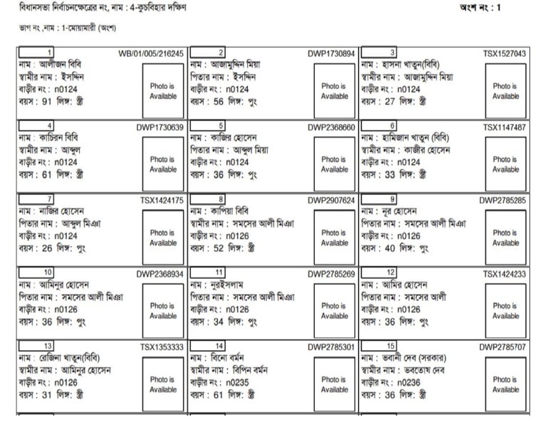 West Bengal Voter List 2024 PDF Download WB Voter ID Card