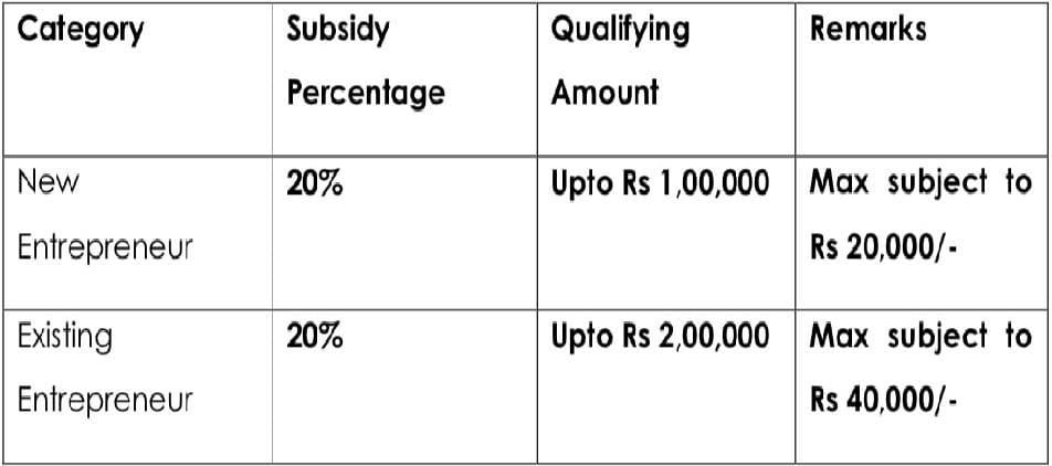 SVAYEM Scheme Assam List Susidy