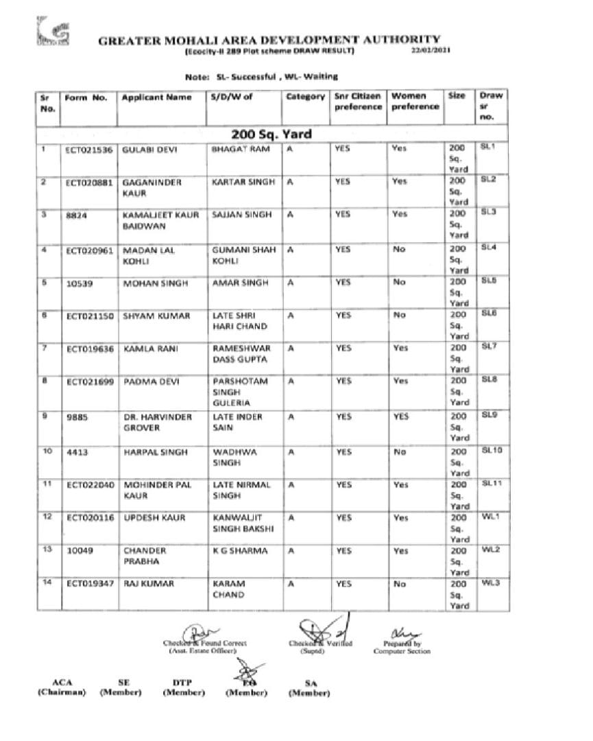 GMADA Eco City 2 Draw List PDF