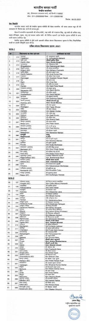 BJP Candidates List 2021