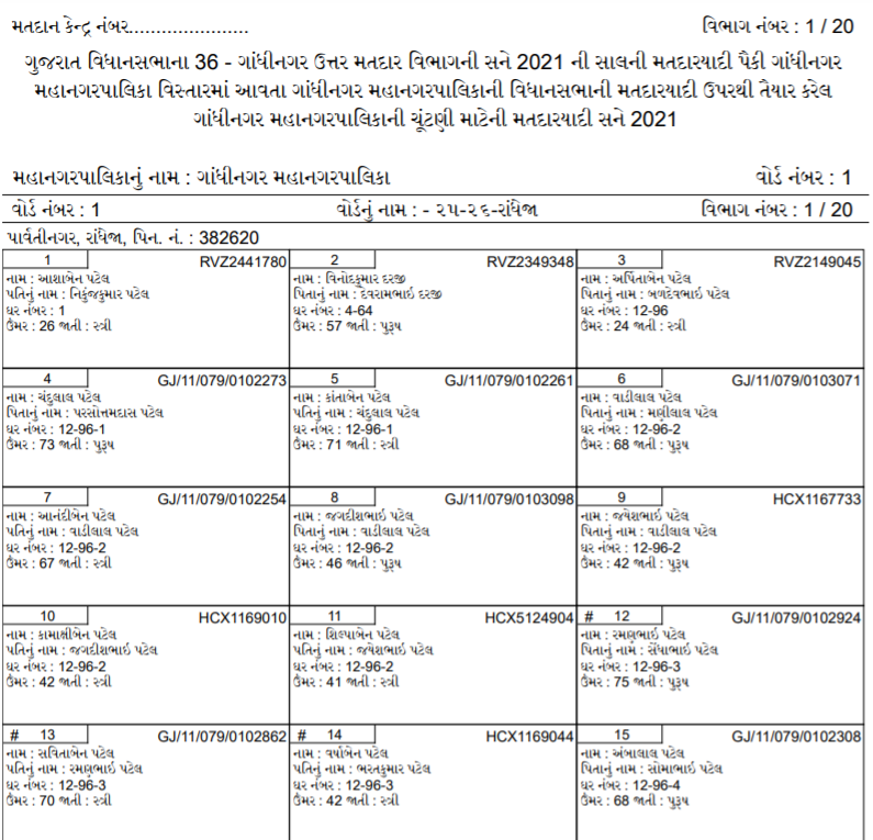 Gujarat Voter List With Photo PDF