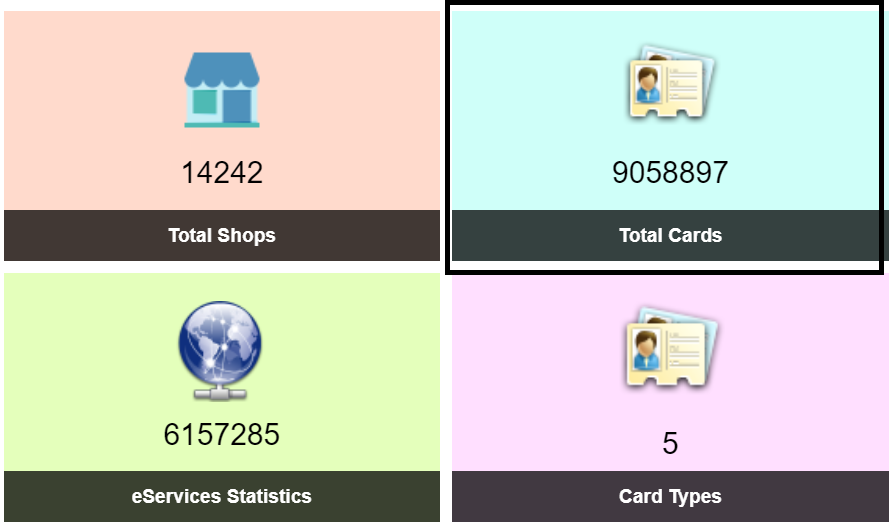 Kerala Total Cards Check Link