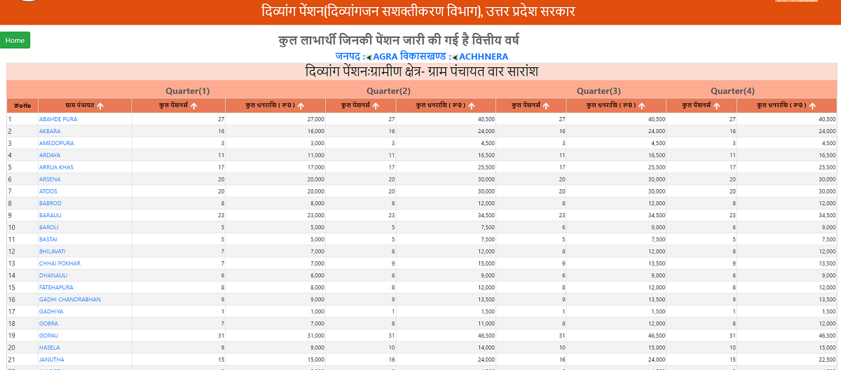 UP Persons With Disability Pensioners List Gram Panchayat Wise