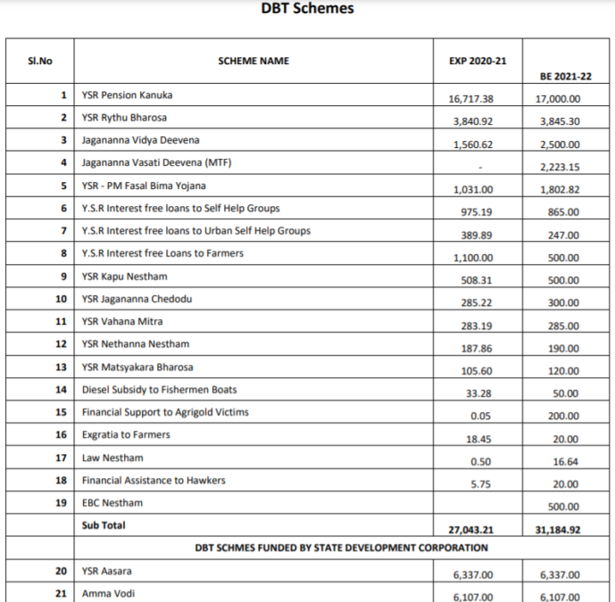 YS Jagan Schemes List PDF Download