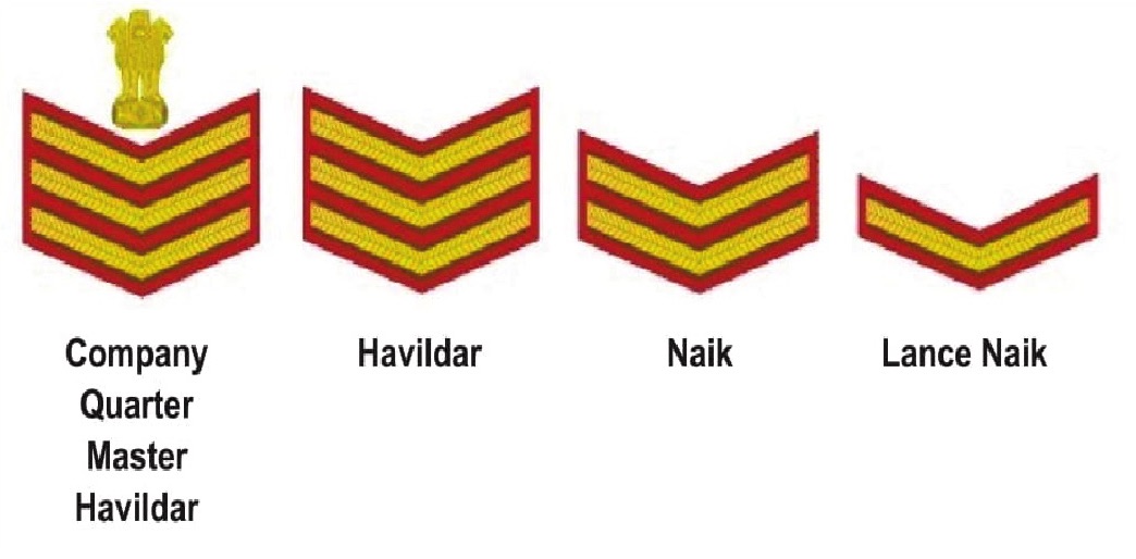 Indian Army Other Ranks List and Insignia