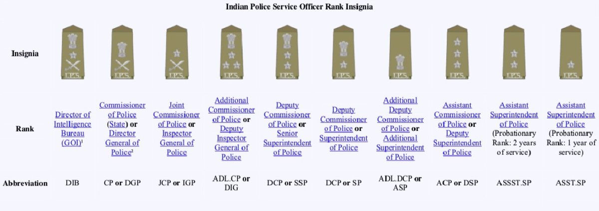 how-to-become-an-ips-officer-youtube