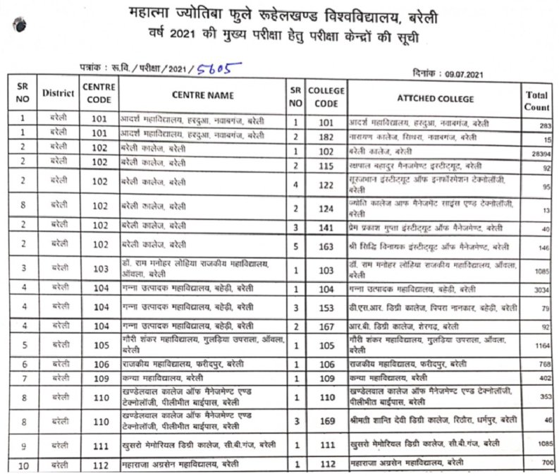 MJPRU Exam Center List with Centre Code 