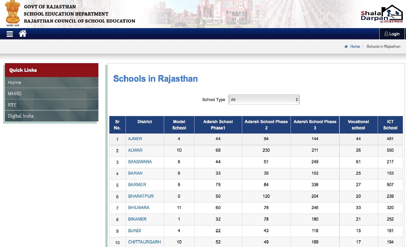 Shala Darpan Schools in Rajasthan  