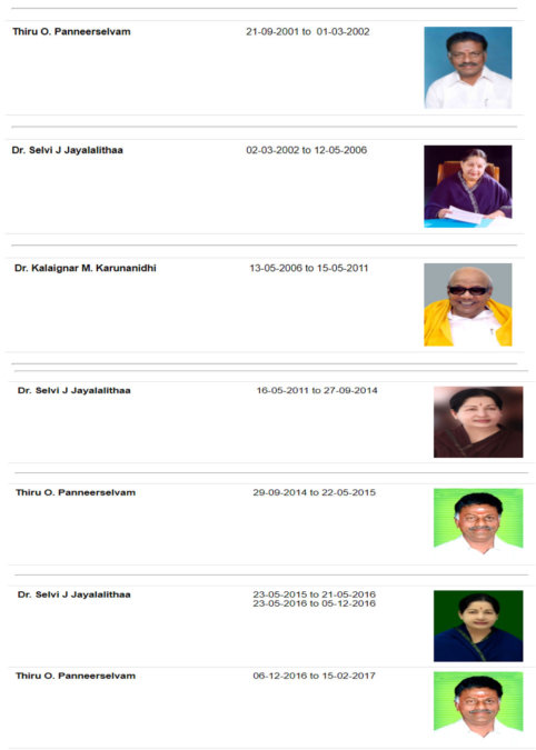 Tamil Nadu Chief Ministers List with Photo