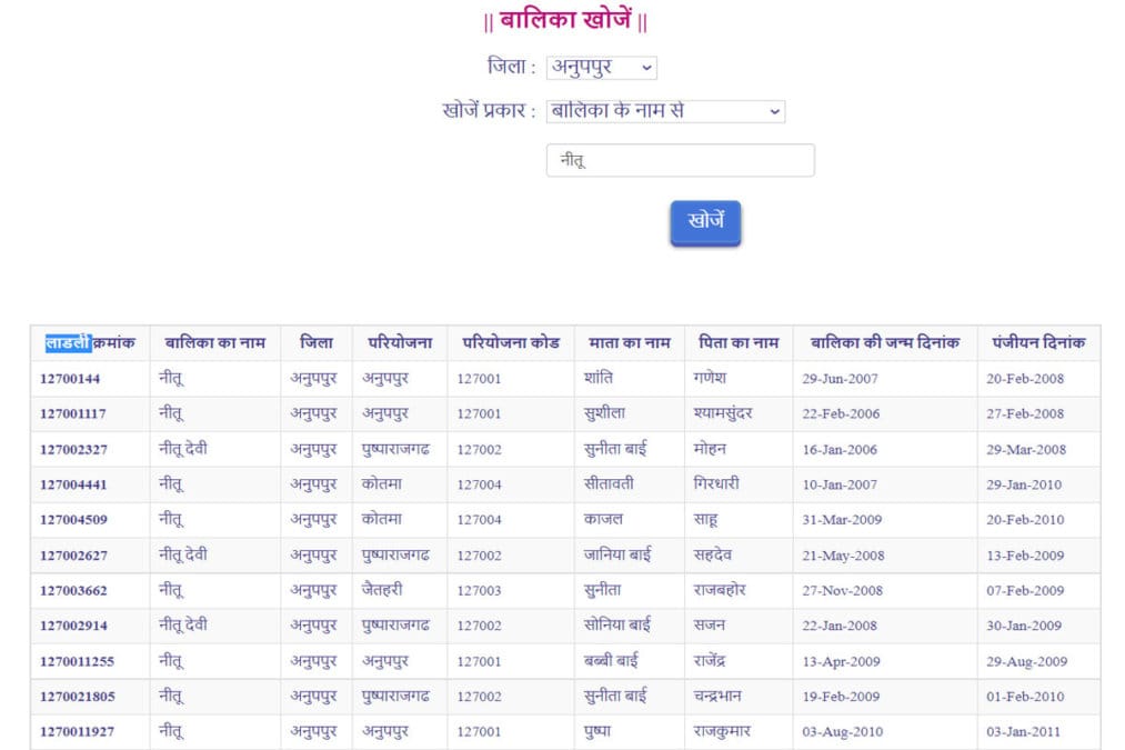 MP ladli laxmi yojana Name List