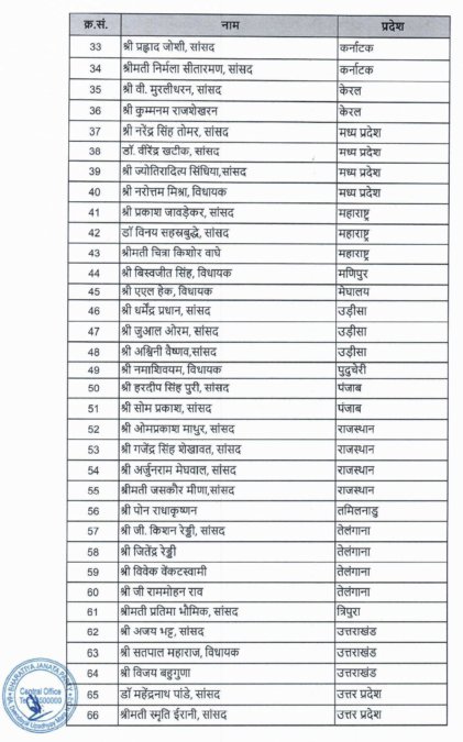 BJP National Executive Committee Members List in Hindi
