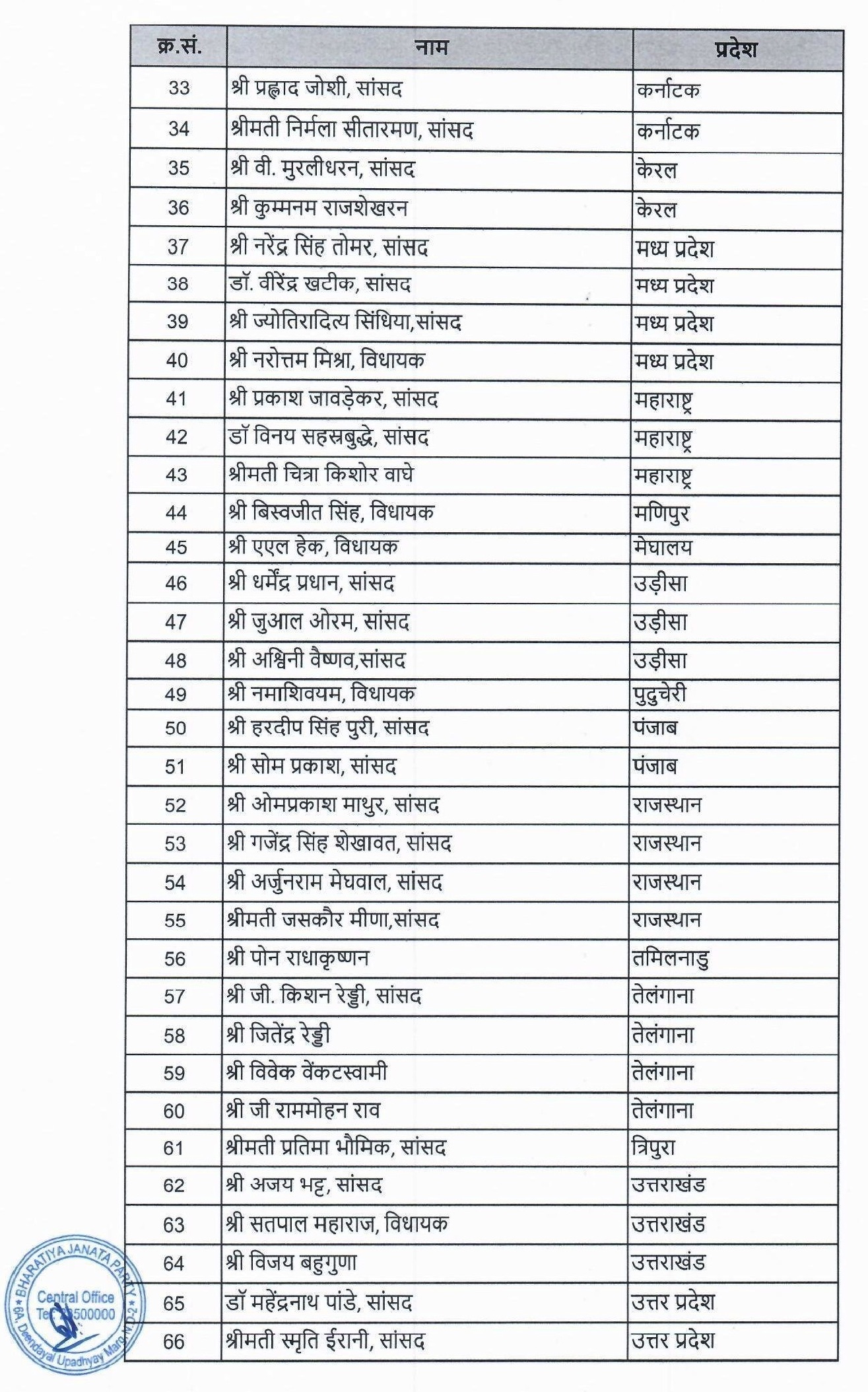 BJP National Executive Committee Members List PDF % currentyear%