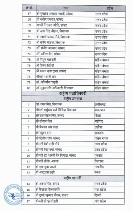 BJP National Executive List in Hindi