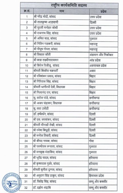 List of BJP National Executive Committee Members in Hindi 