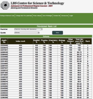 Kerala LBS Rank List 2024 PDF of BSc Nursing & Paramedical