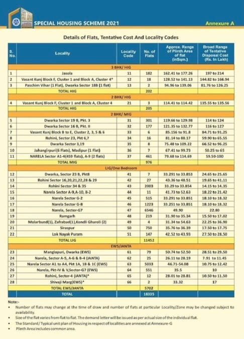 DDA Special Housing Scheme Flat Price List