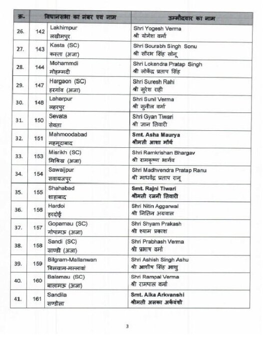 BJP Second List UP 2022 Page 3