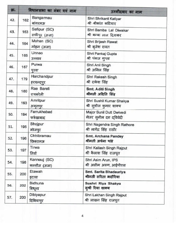 BJP Second List UP 2022 Page 4