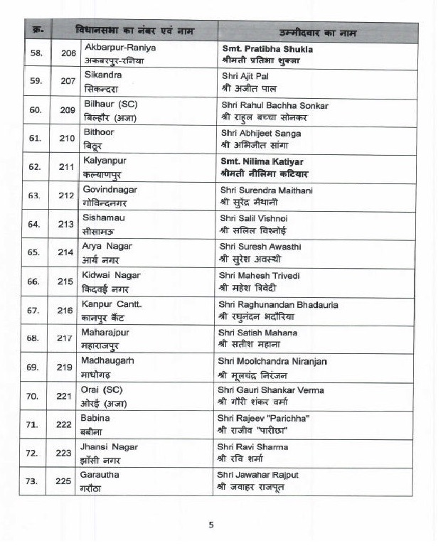 BJP Second List UP 2022 Page 5