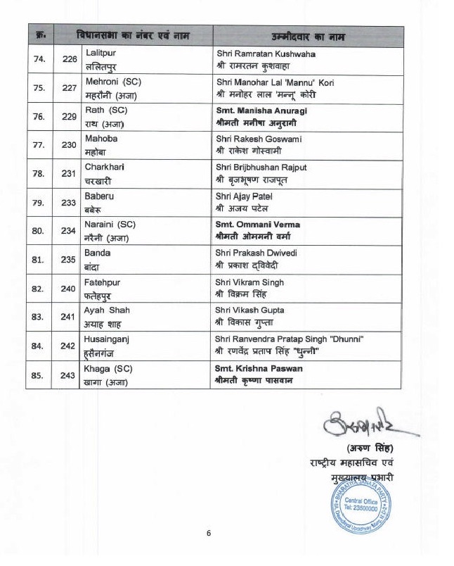 BJP Second List UP 2022 Page 6