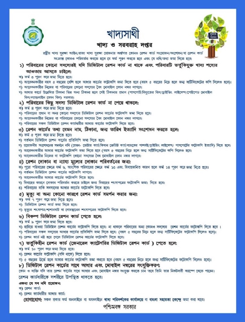 Duare Sarkar Camp List PDF