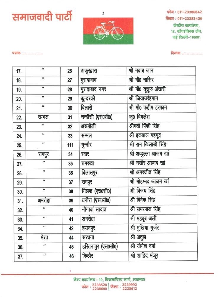 Samajwadi Party Candidates List 