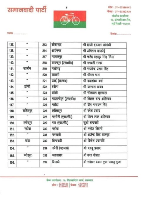 Uttar Pradesh SP Candidates List 