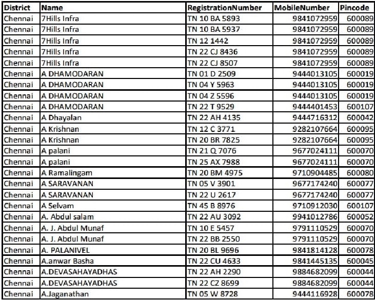 Tamil Nadu Sand Quarry Vehicle List PDF 