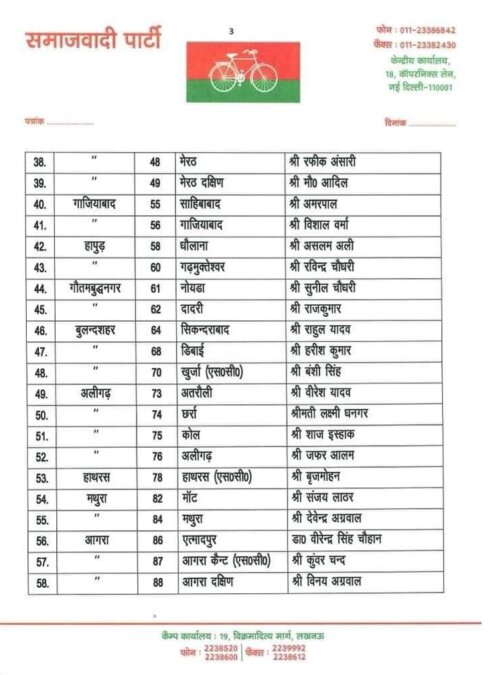 UP Samajwadi Party Candidates List 