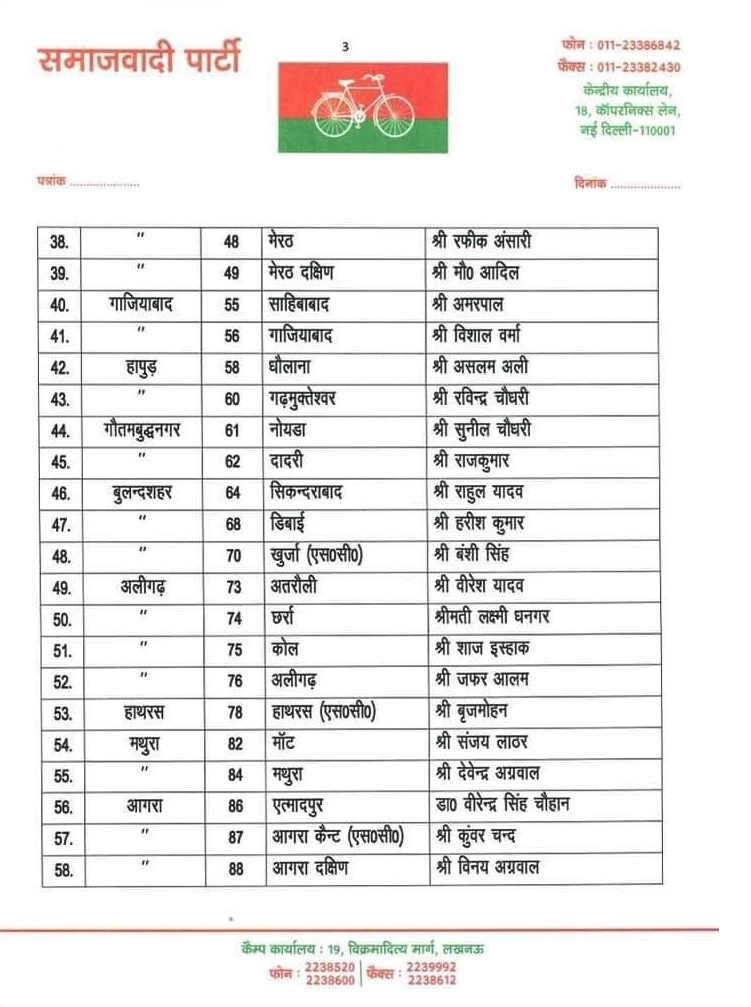 UP Samajwadi Party Candidates List 