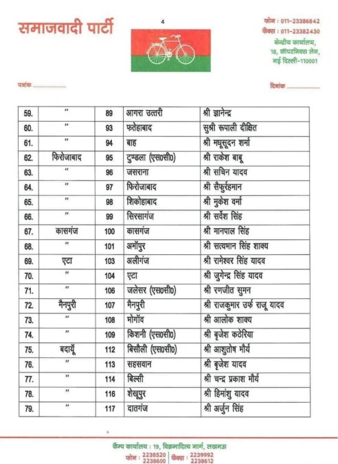 Uttar Pradesh Samajwadi Party Candidates List 