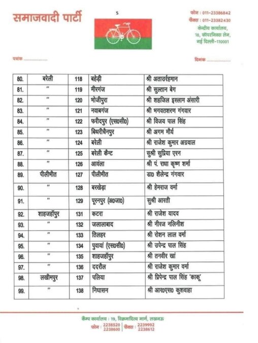 Samajwadi Party Candidates UP List 