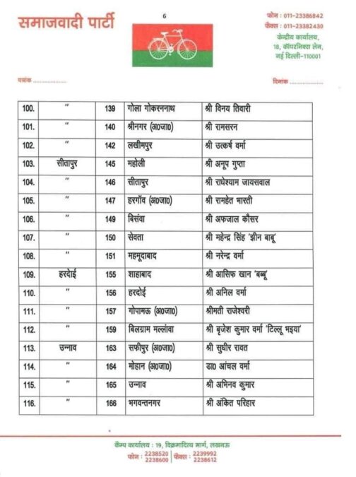 SP List of Candidates UP
