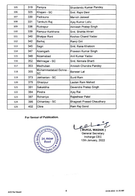 Congress Party Candidates List