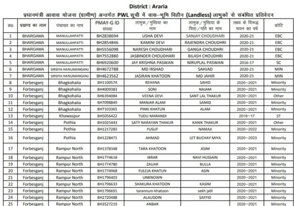 Bihar Awas Yojana Landless Beneficiaries List