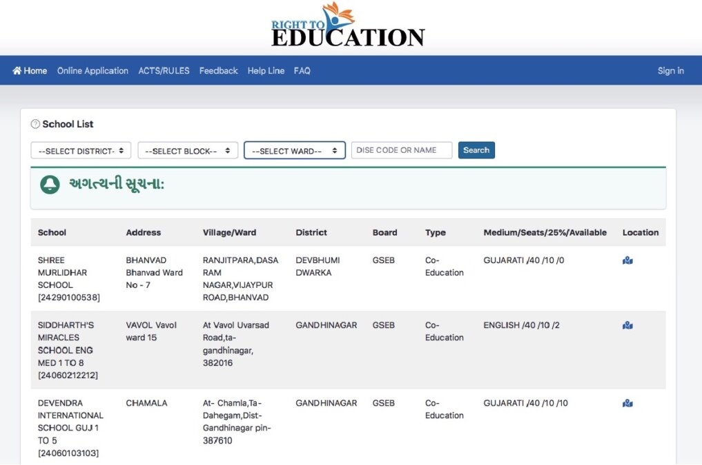 RTE Gujarat School List 