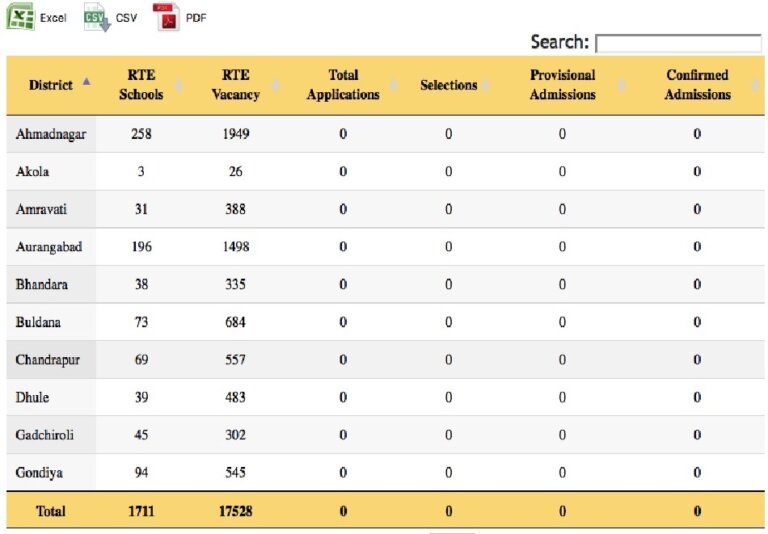 Rte Admission 202425 Maharashtra School List Pdf Genni Angelia