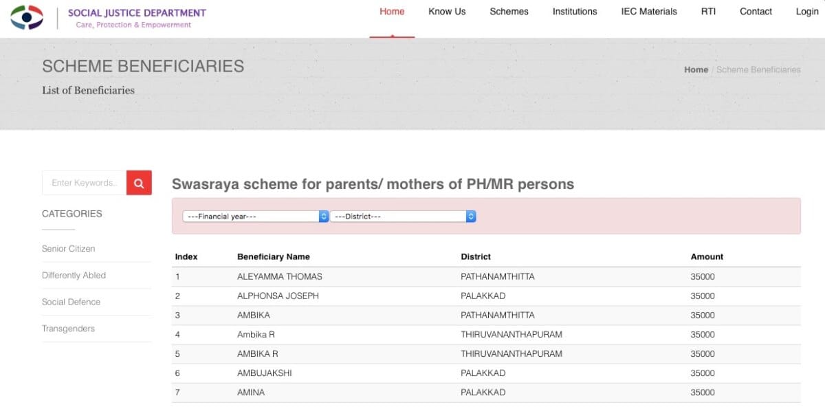 Swasraya Beneficiary List