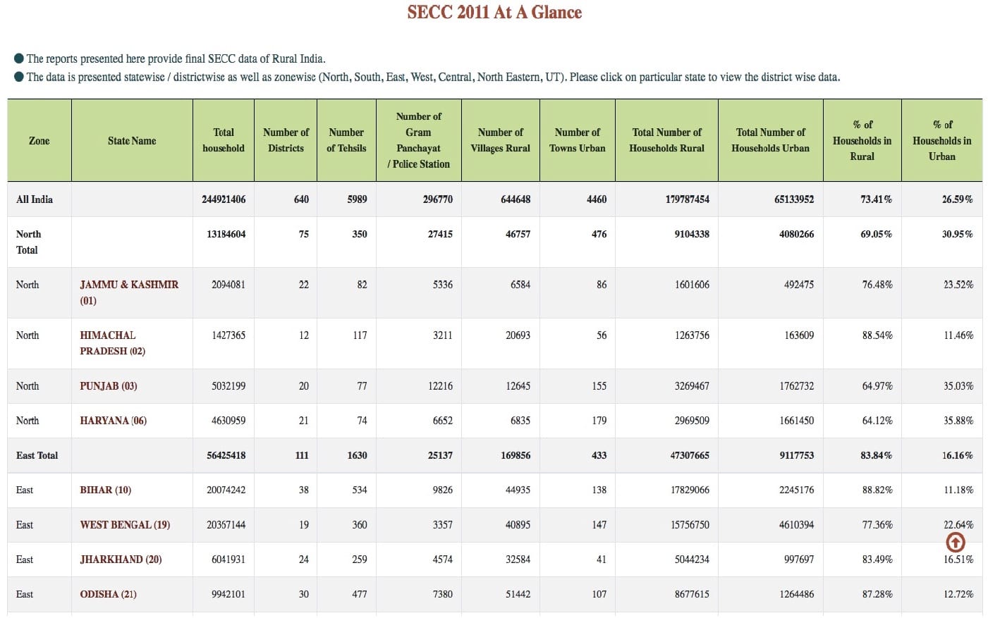 SECC 2011 List 