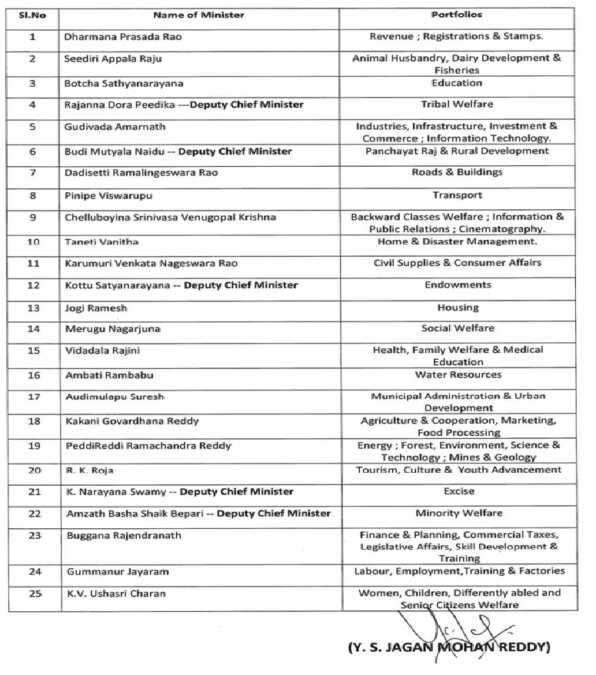 Andhra Pradesh Ministers List 